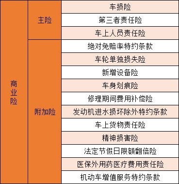 买汽车商业险要多少钱 买汽车商业险要多少钱