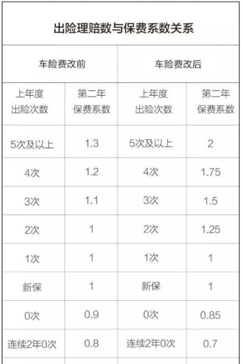 公司汽车保险便宜多少 公司汽车保险便宜多少