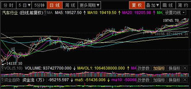 汽车板块未来价值多少 汽车板块未来价值多少