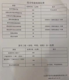 汽车检验需要多少钱 汽车检验需要多少钱