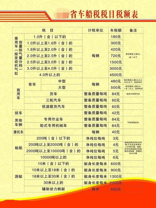汽车税费多少 汽车税费多少