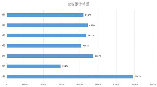 福州汽车销售总量有多少 福州汽车销售总量有多少