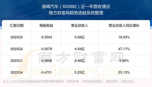 泉峰汽车股价多少合适 泉峰汽车股价多少合适