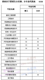 襄阳汽车学院学费是多少 襄阳汽车学院学费是多少