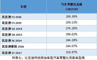 汽车中保多少钱 汽车中保多少钱