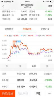 汽车清仓补仓多少钱 汽车清仓补仓多少钱