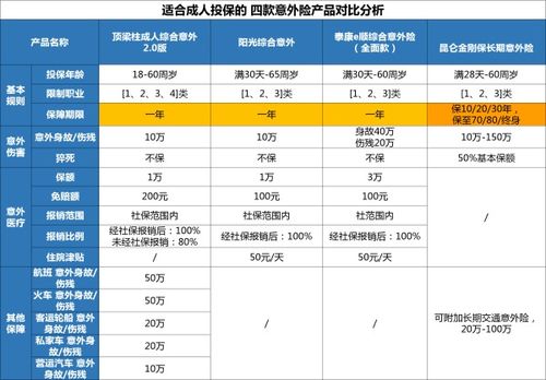 50万的汽车保险多少钱 50万的汽车保险多少钱