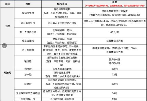 普通汽车的保险多少钱 普通汽车的保险多少钱