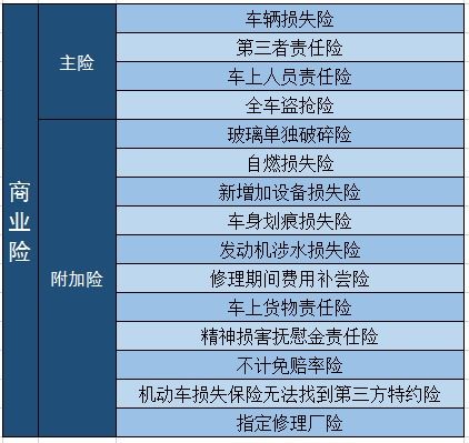 汽车第一年保险多少钱 汽车第一年保险多少钱