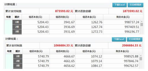 汽车贷款20万利息多少 汽车贷款20万利息多少