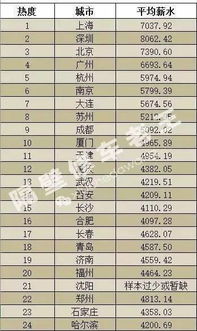 汽车维修工资3年多少 汽车维修工资3年多少