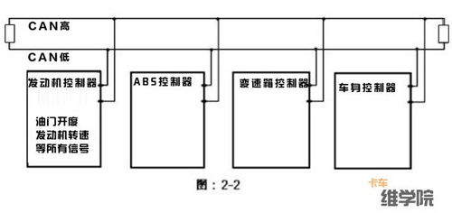 汽车电路有多少米安装 汽车电路有多少米安装