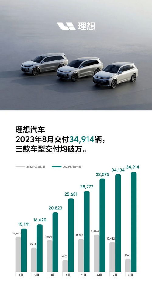 理想汽车电池最低多少安 理想汽车电池最低多少安