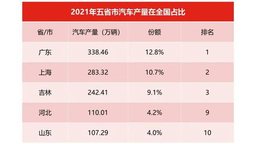 汽车消费一般多少免税 汽车消费一般多少免税