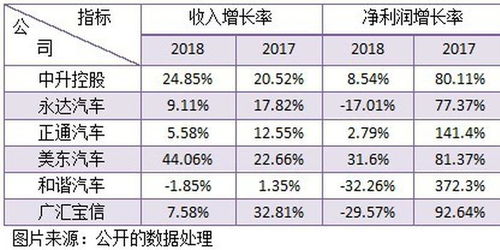 汽车风水调理费用多少 汽车风水调理费用多少