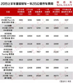汽车第三年保险多少钱 汽车第三年保险多少钱