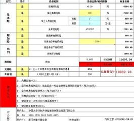 汽车第二年的保险多少钱 汽车第二年的保险多少钱