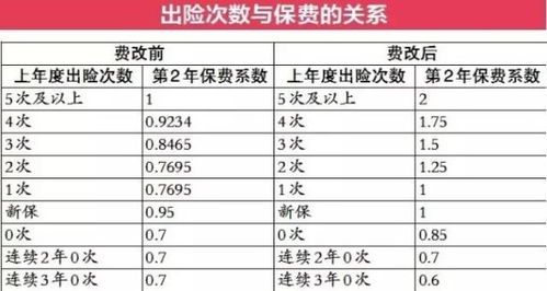 汽车商业险比例多少 汽车商业险比例多少