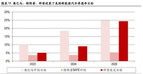新能源汽车研制资金多少 新能源汽车研制资金多少