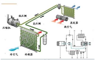 汽车自动空调热天多少度 汽车自动空调热天多少度