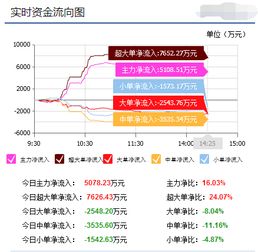 福田汽车散户多少 福田汽车散户多少