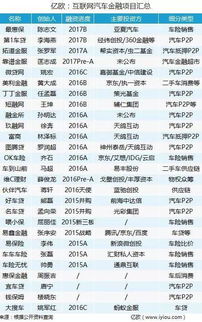 汽车金融车贷利息多少
