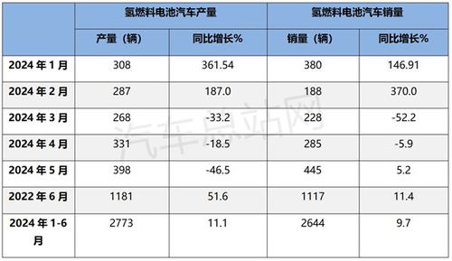 燃油汽车数量是多少的 燃油汽车数量是多少的