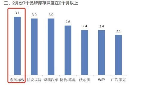 汽车售后主管收入多少 汽车售后主管收入多少
