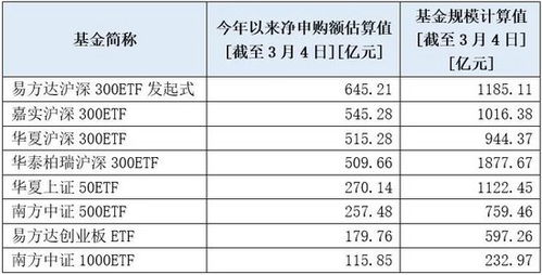 新汽车etf交易费多少 新汽车etf交易费多少