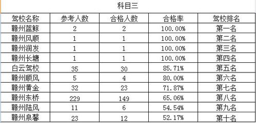 汽车质量管理月薪多少 汽车质量管理月薪多少