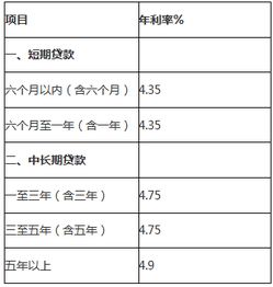 汽车按揭利息多少 汽车按揭利息多少