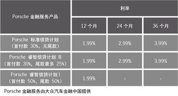 汽车按揭利息多少 汽车按揭利息多少