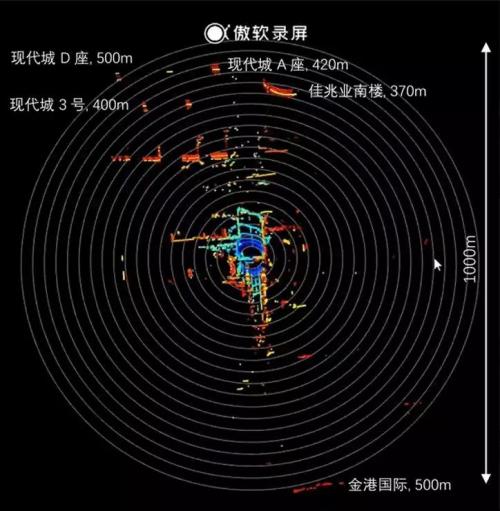 汽车雷达探测半径多少米 汽车雷达探测半径多少米