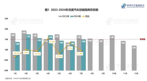 汽车冲击系数大概为多少 汽车冲击系数大概为多少