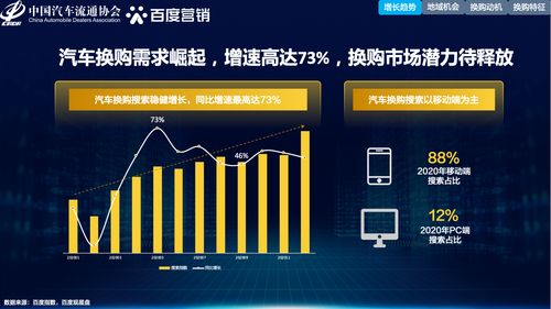 中国汽车换购年限是多少 中国汽车换购年限是多少