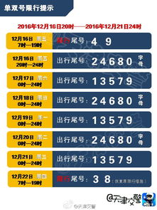 广州今天汽车限号多少 广州今天汽车限号多少