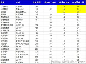 武汉汽车财政补助多少 武汉汽车财政补助多少