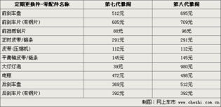 荣昌汽车修复价格多少 荣昌汽车修复价格多少