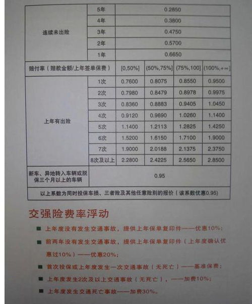 汽车自费出险多少钱 汽车自费出险多少钱