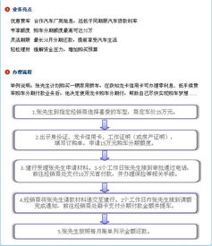 汽车按揭的手续费是多少