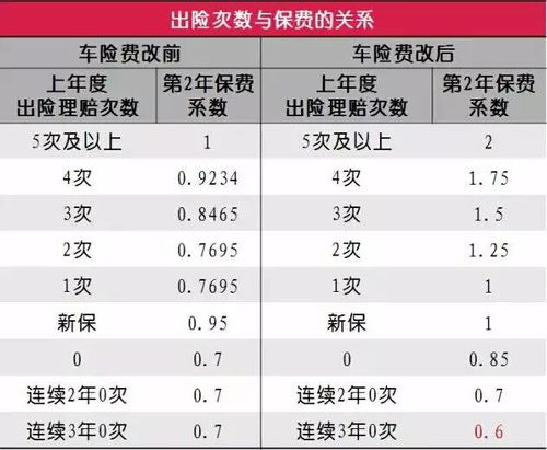 汽车保险有多少家 汽车保险有多少家