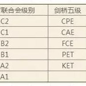 汽车扶手频率多少合适 汽车扶手频率多少合适