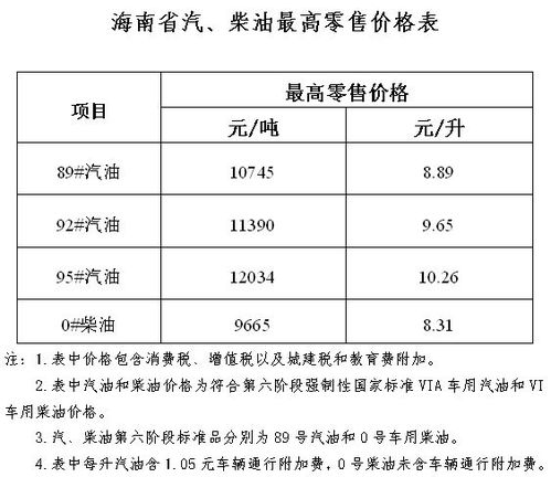 海南省汽车指标是多少 海南省汽车指标是多少