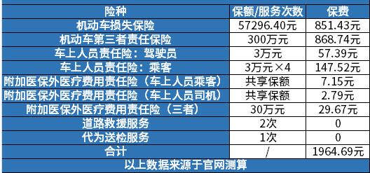 按揭汽车保险多少钱 按揭汽车保险多少钱