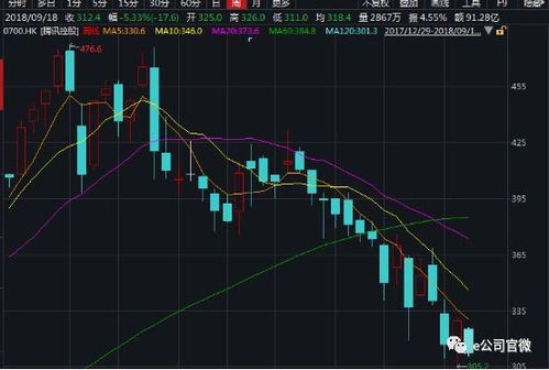 3天800亿!A股回购增持力度持续加强 3天800亿!A股回购增持力度持续加强