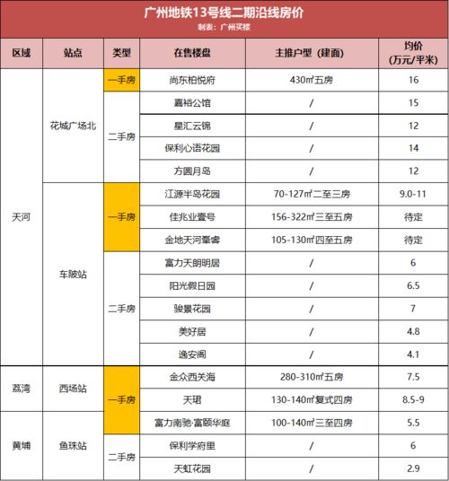 汽车启动要多少平方线 汽车启动要多少平方线