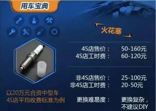 汽车火嘴多少钱 汽车火嘴多少钱