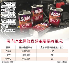 德国有多少机油品牌汽车 德国有多少机油品牌汽车