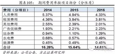 汽车3年多少折旧费用 汽车3年多少折旧费用