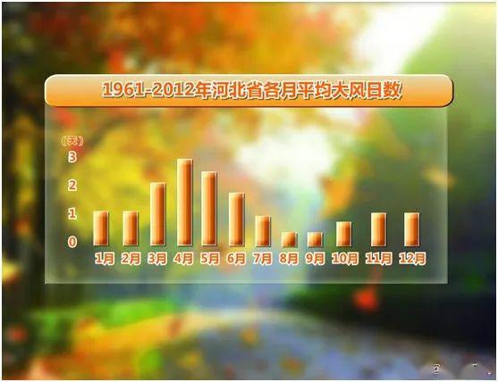 大风要刮到什么时候 大风要刮到什么时候